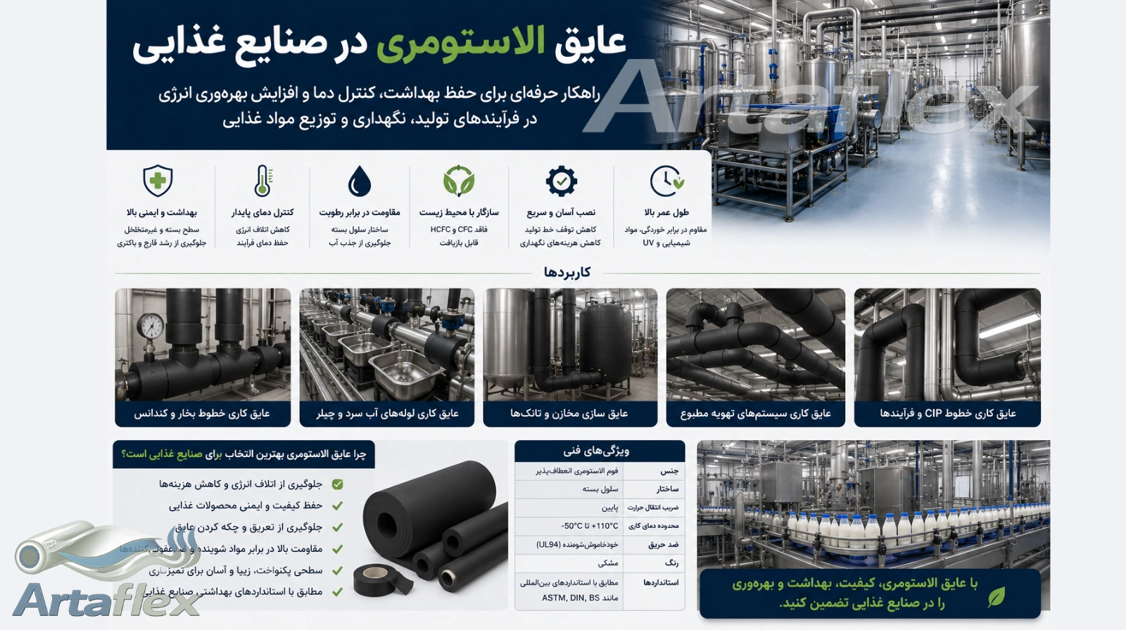 عایق الاستومری در صنایع غذایی